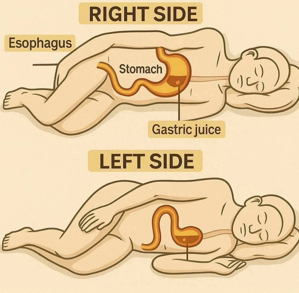 CAUTION if you sleep on your right side…